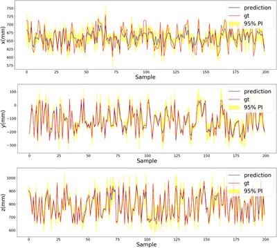 A Bayesian Deep Neural Network for Safe Visual Servoing in Human–Robot Interaction